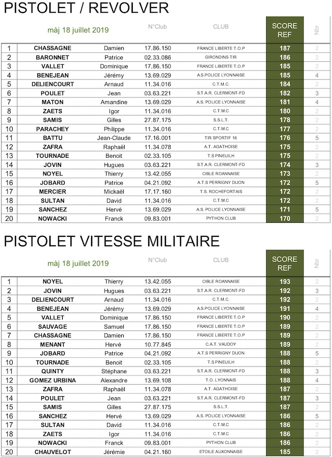 3TOP 20 TAR - PIS REV - JUILLET 2019 site.jpg