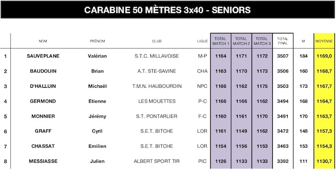 3x40 H-PALMARES SN CNTS 2018 - copie.jpg