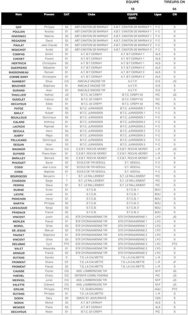 Inscription CDFC FO 12062019.jpg