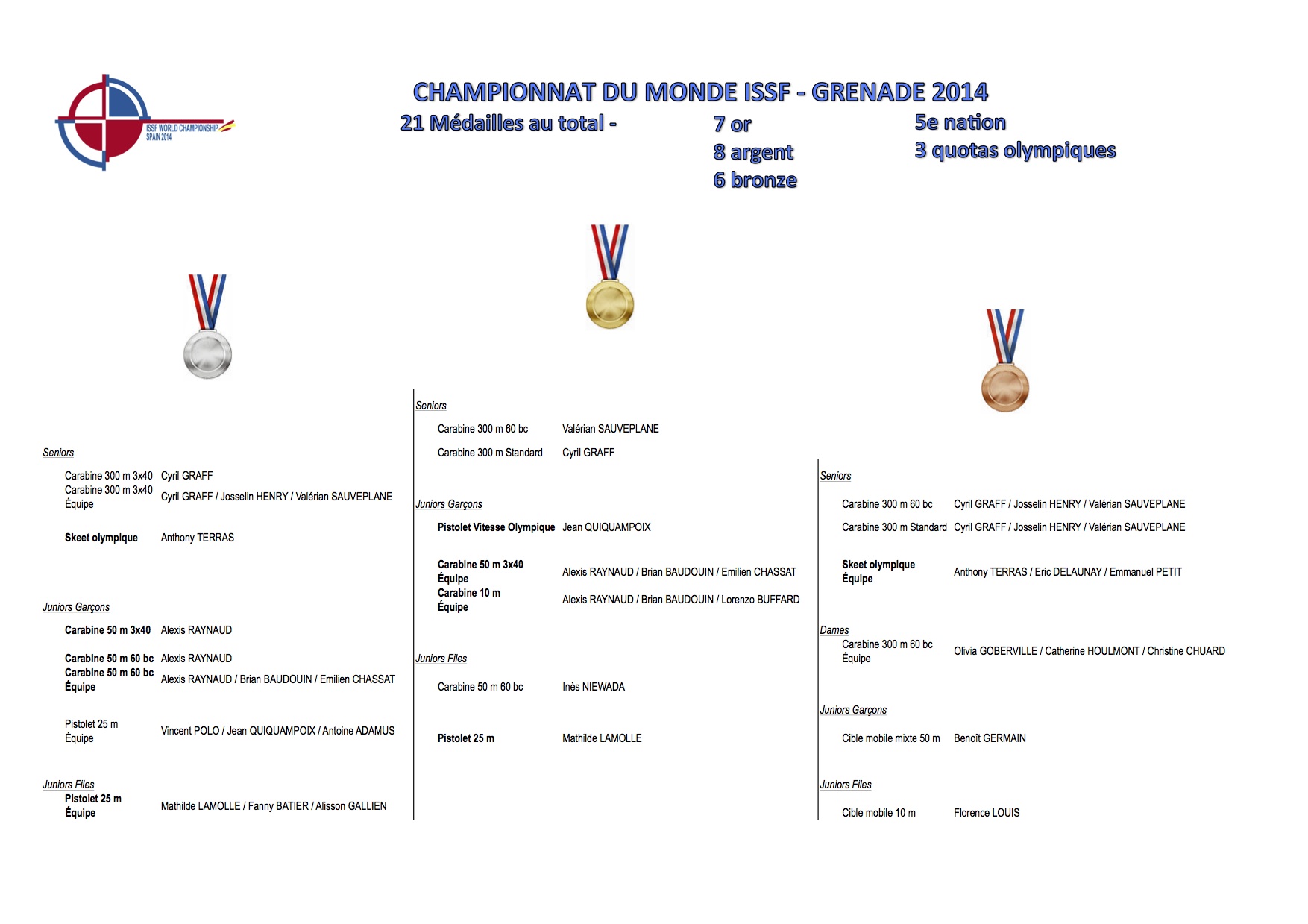 Me%u0301dailles - copie.jpg
