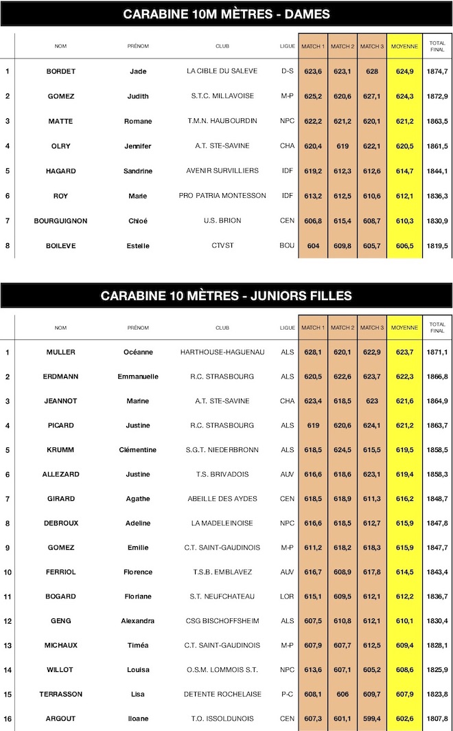 SN 10m18-CAR D&JF-M3 - copie.jpg