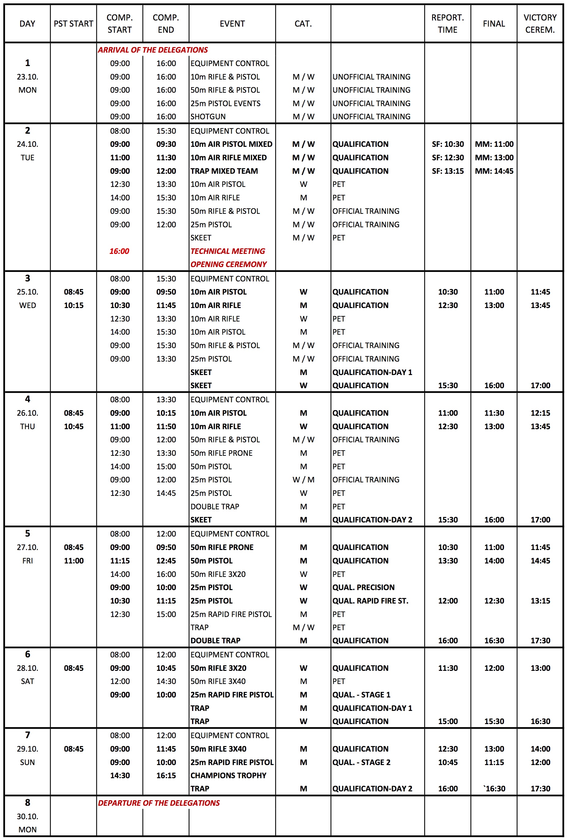 WCF RPSH IND 2017 Preliminary Competition Schedule.jpg
